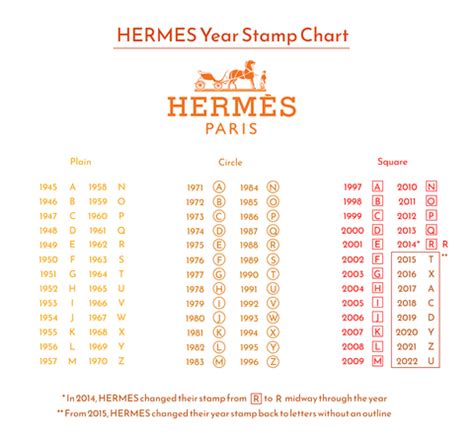 hermes stamp y meaning|Hermes u stamp 2022.